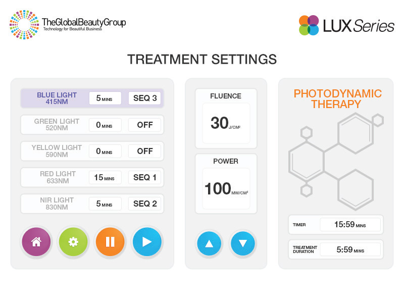Photodynamic therapy (PDT) with the professional PDT machine MediLUX LED is used to activate light-sensitive compounds for targeted skin treatment.